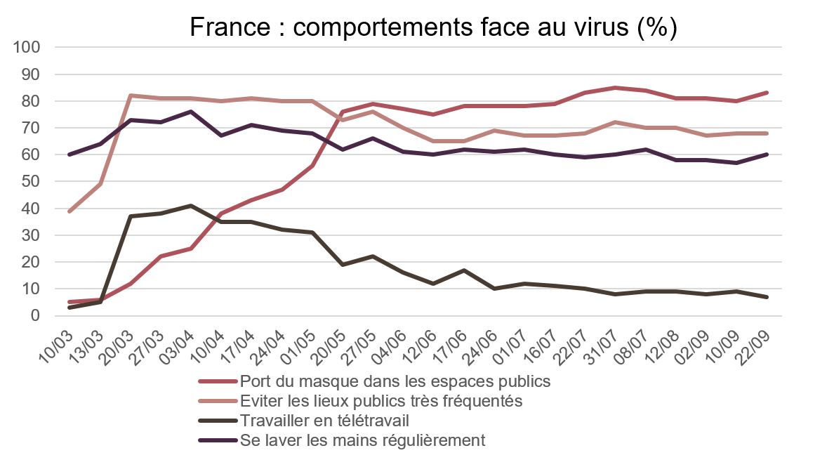 France : comportement vace au firus