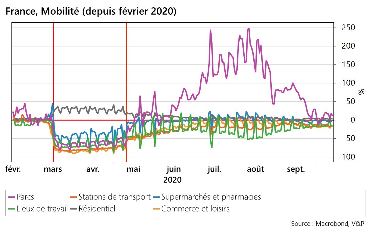 Mobilité en France