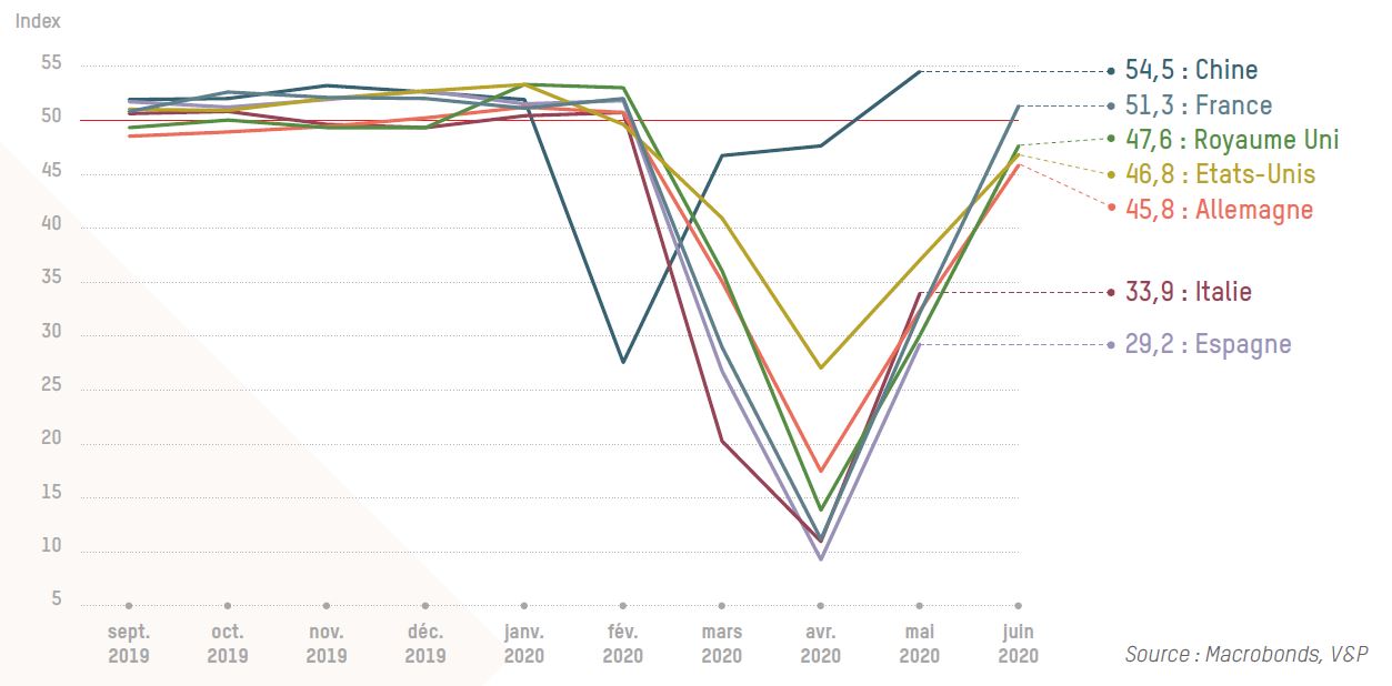 PMI composites