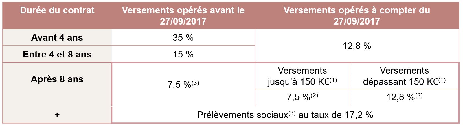 Fiscalité