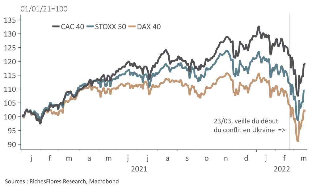 Indices boursiers européens
